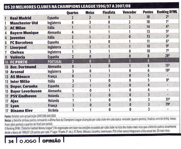 20080720-oJogo-Deloitte1.jpg