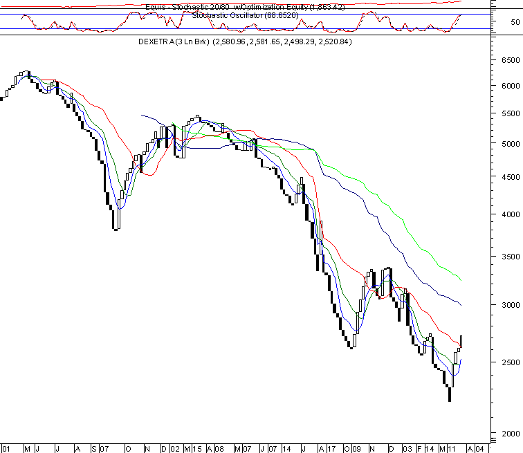 dax.gif
