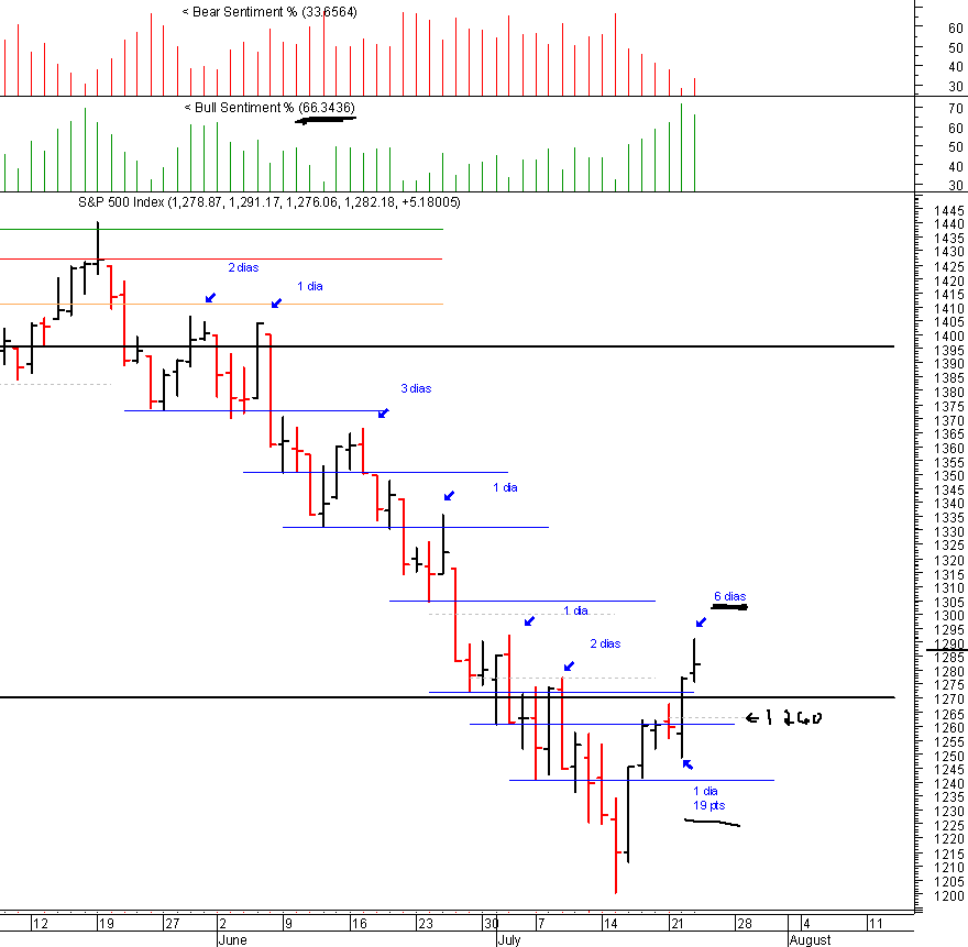 spx_23-07-2008.gif