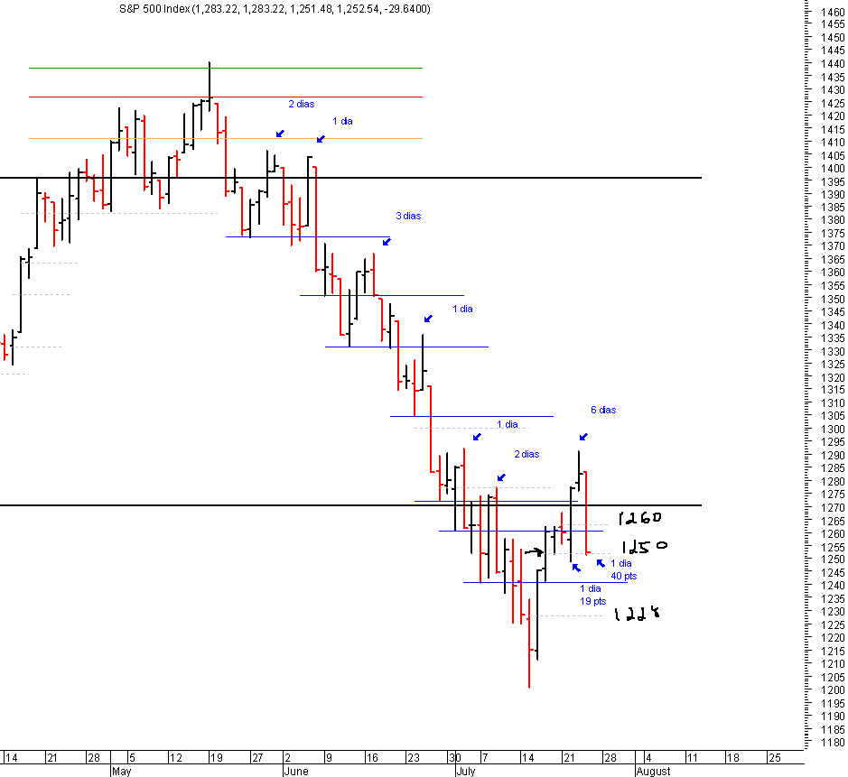 spx_24-07-2008.gif