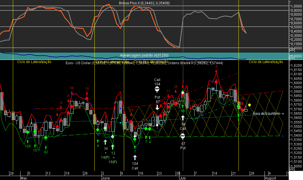 EURUSD Briosa 20080725.png