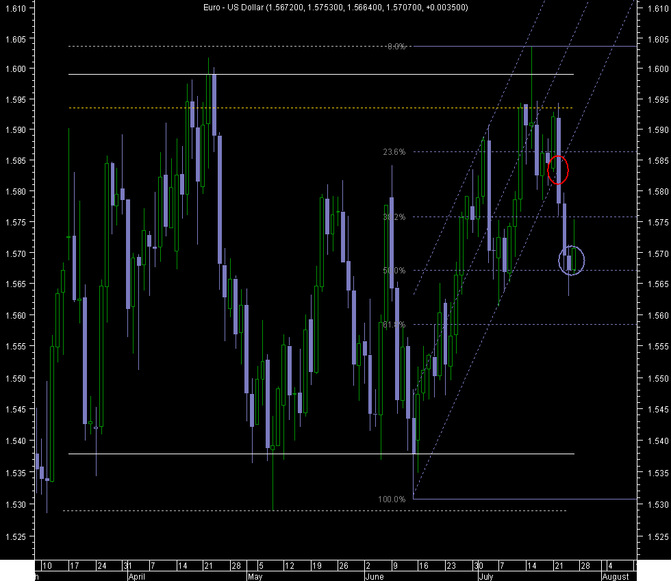 50% retracement.png