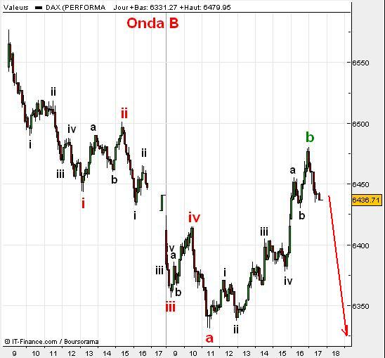 DAX2.JPG