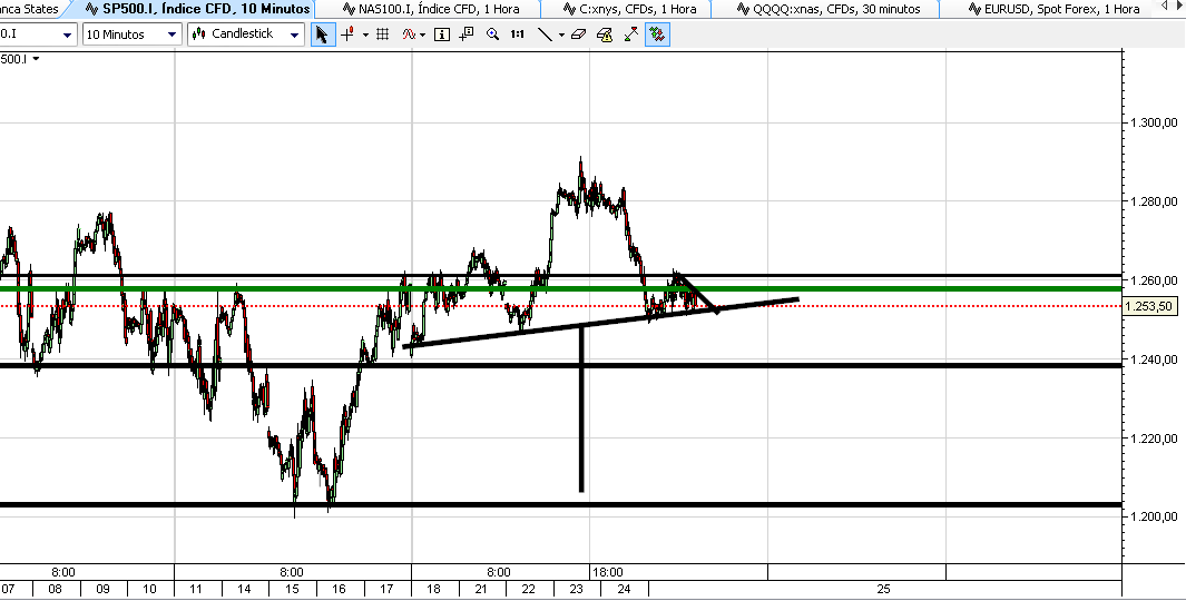 spx horario.PNG