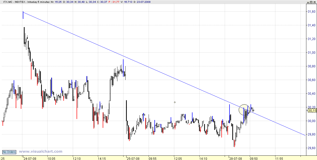 inditex_julho.gif