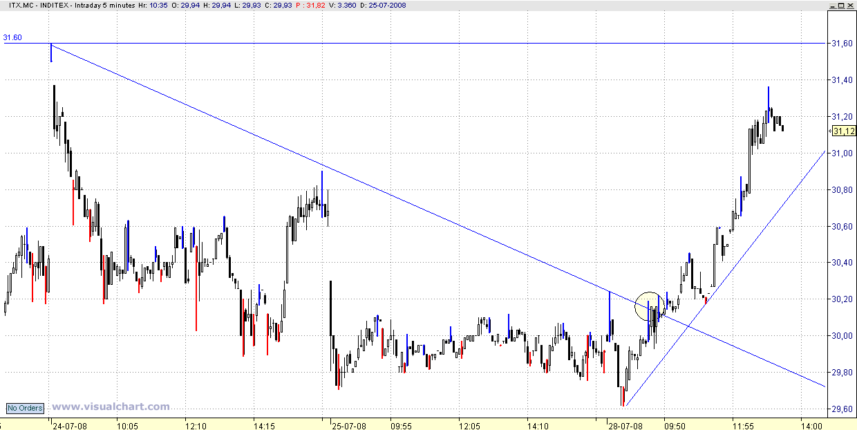 inditex_julho2.gif