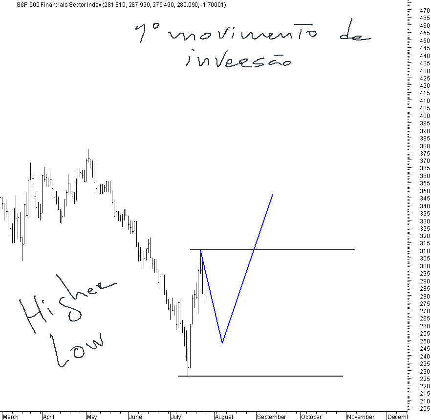 Financials-02.gif