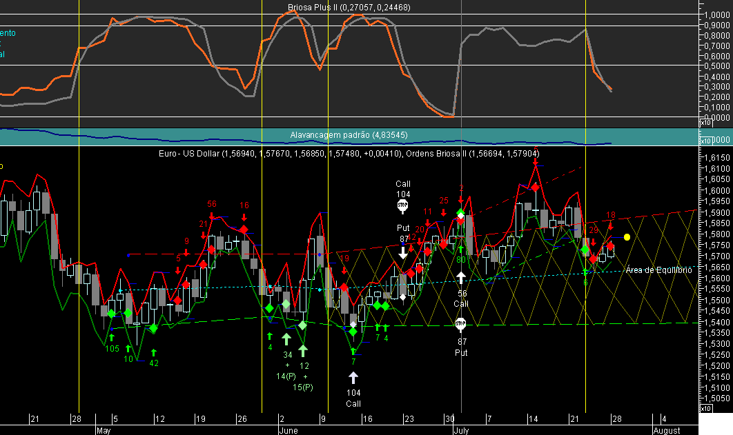 EURUSD Briosa 20080728.png
