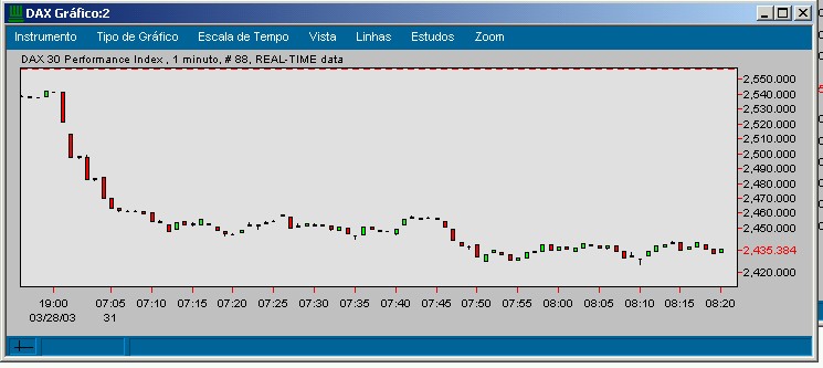 dax intraday.jpg