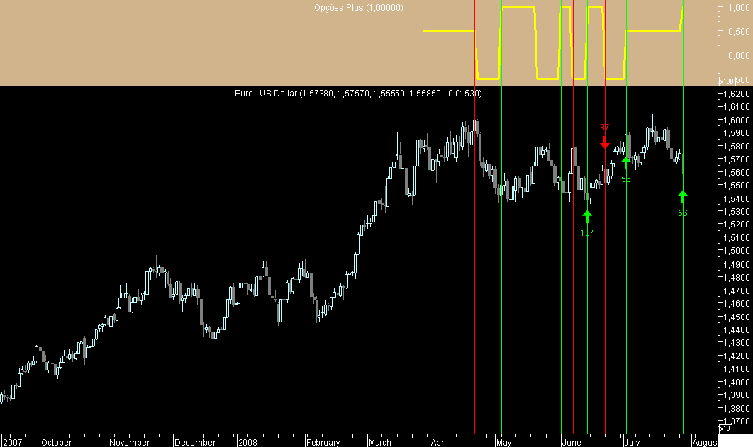 EURUSD Briosa 20080729.png
