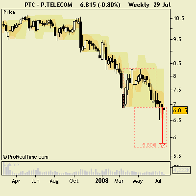 P.TELECOM29jul2008.png