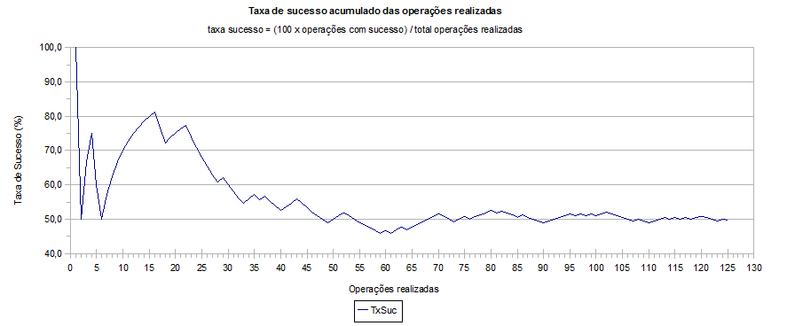 trading_statistics_taxa_sucesso.png