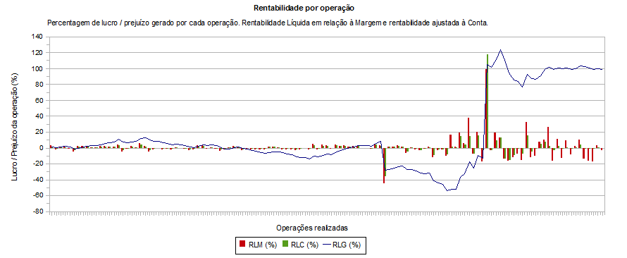 trading_statistics_rentabilidade_operacao.png
