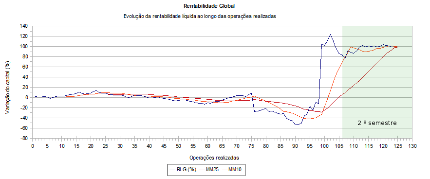 trading_statistics_rentabilidade_global.png