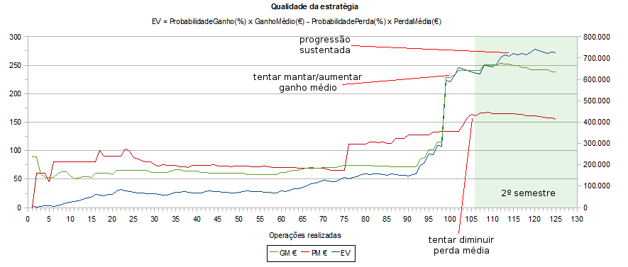 trading_statistics_qualidade_estrategia.png