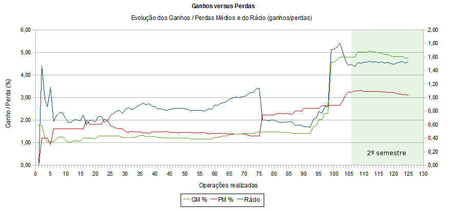 trading_statistics_ganhos_vs_perdas.png