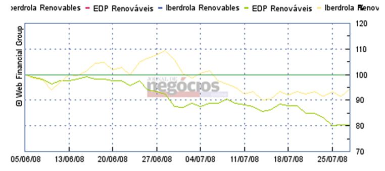 EDP_Iberdrola.JPG