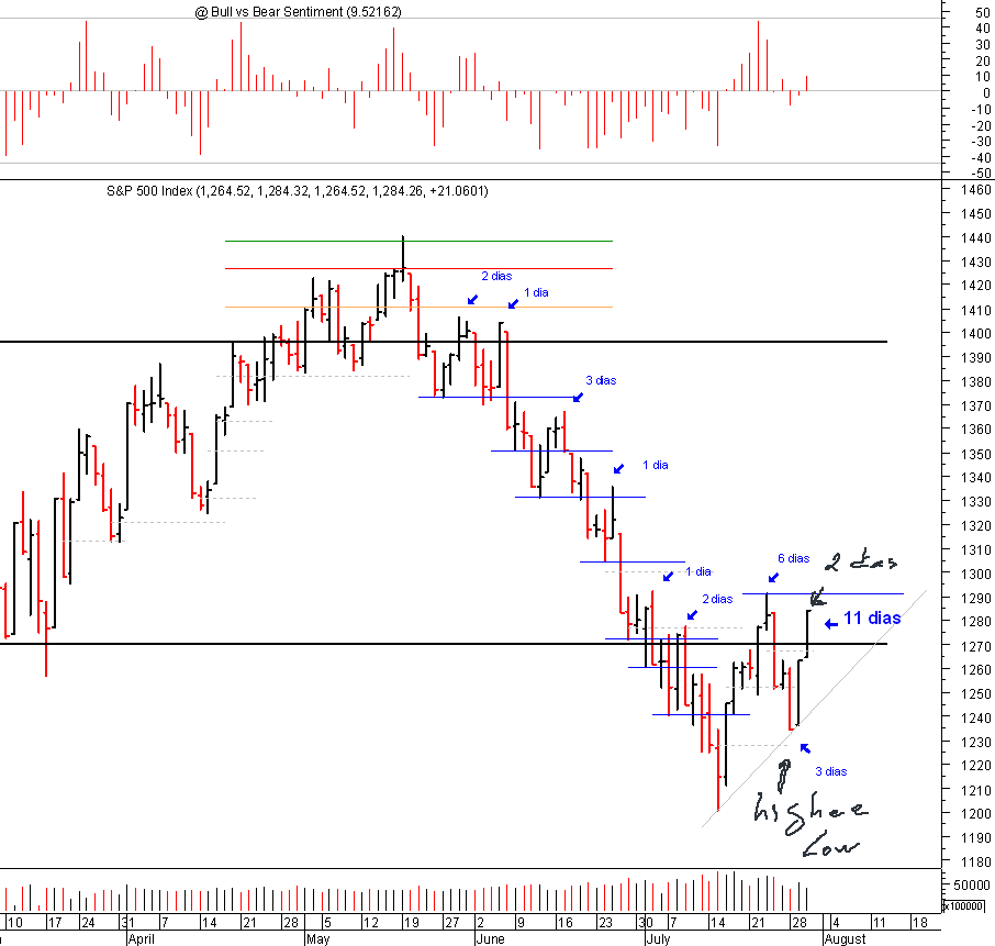 spx_30-07-2008.png