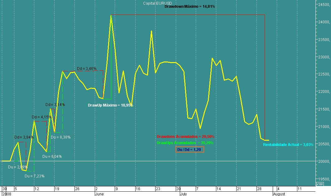 EURUSD Capital 20080731.png