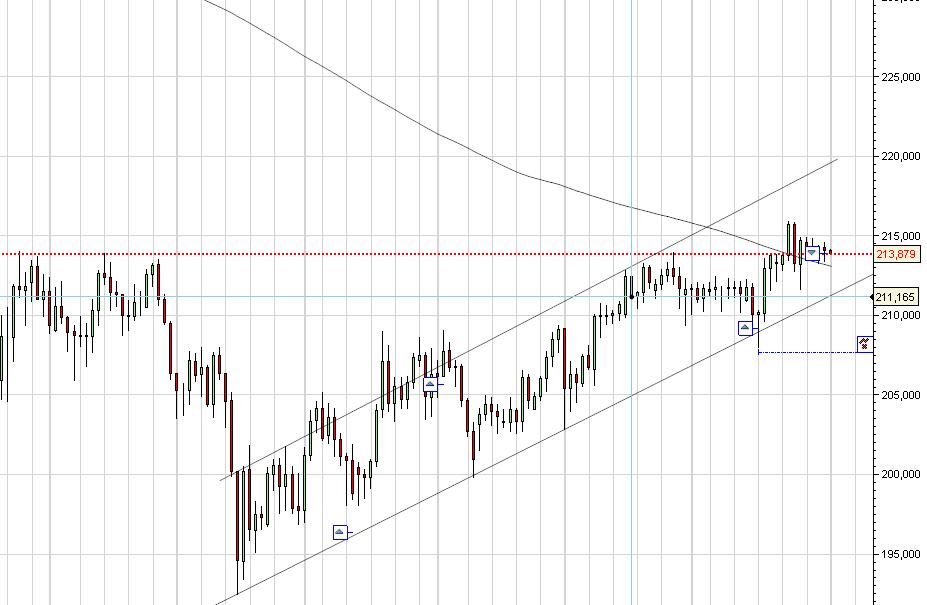 GBPJPY072008-D.JPG