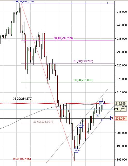 GBPJPY072008-W.JPG