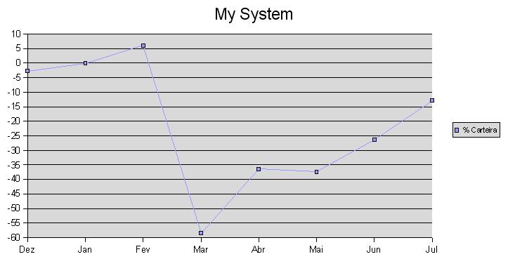 results-2008-JulhoJPG.JPG
