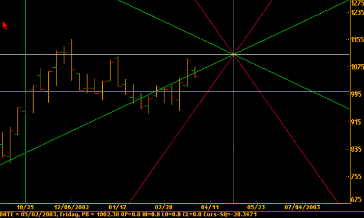 ndx_w_Square_det.gif
