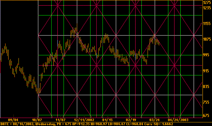 ndx_d_square$.gif