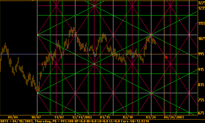 ndx_d_Square$_1x4..gif
