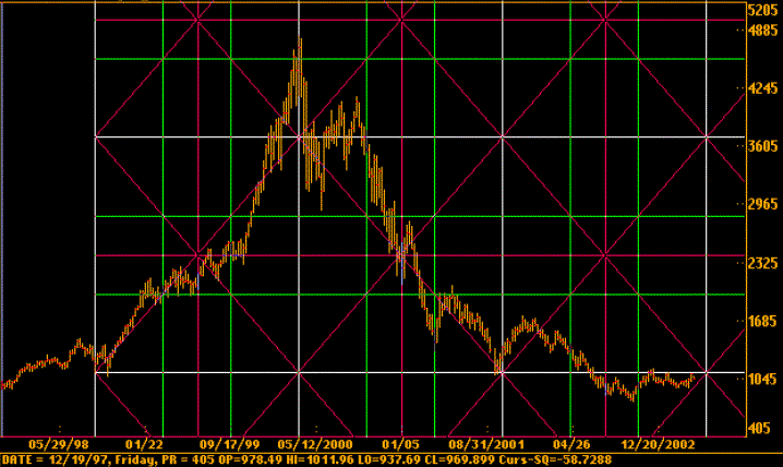 ndx_w_Square$.gif