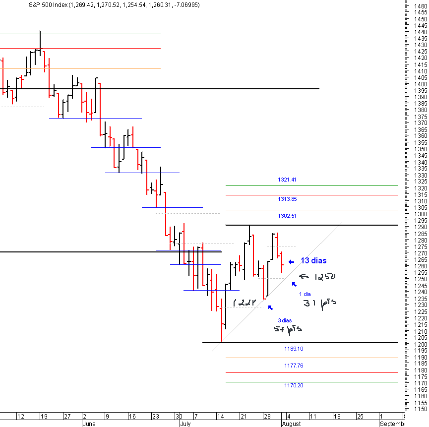 spx_03-08-2008.png