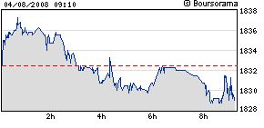 graph_intra_future NASDAQ.png