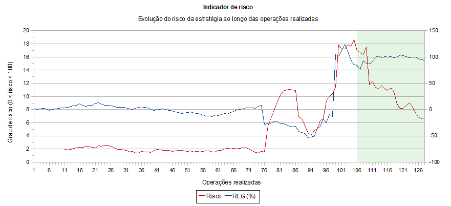 trading_statistics_indicador_de_risco.png