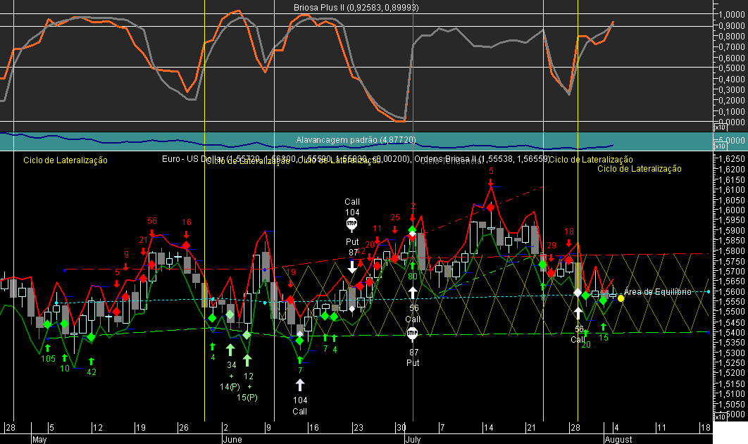 EURUSD Briosa 20080804A.png