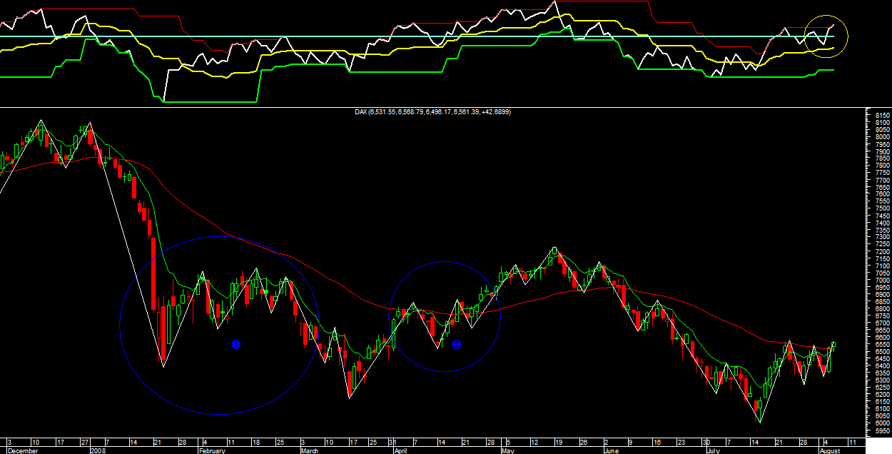 DAX 070808.png