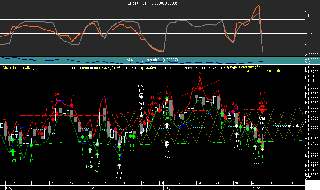 EURUSD Briosa 20080807.png