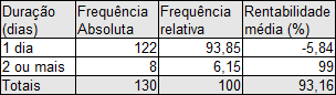 trading_statistics_day_trading.png