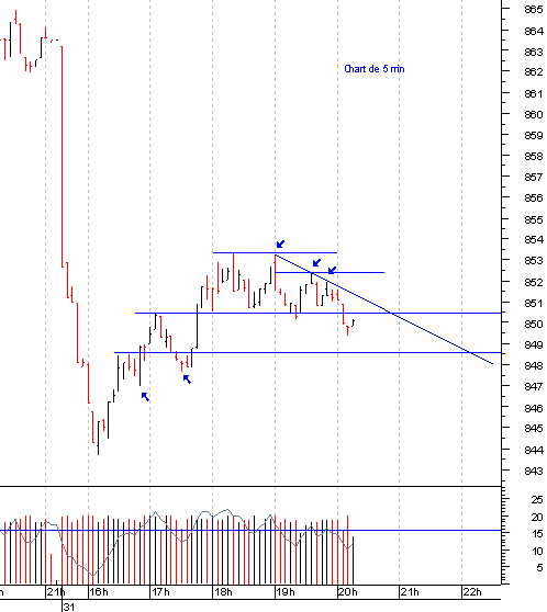 spx_intra.gif