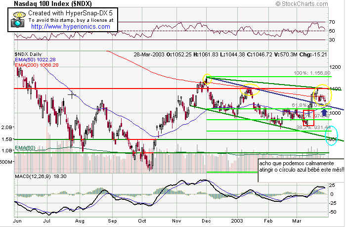 ndx-semanal.jpg