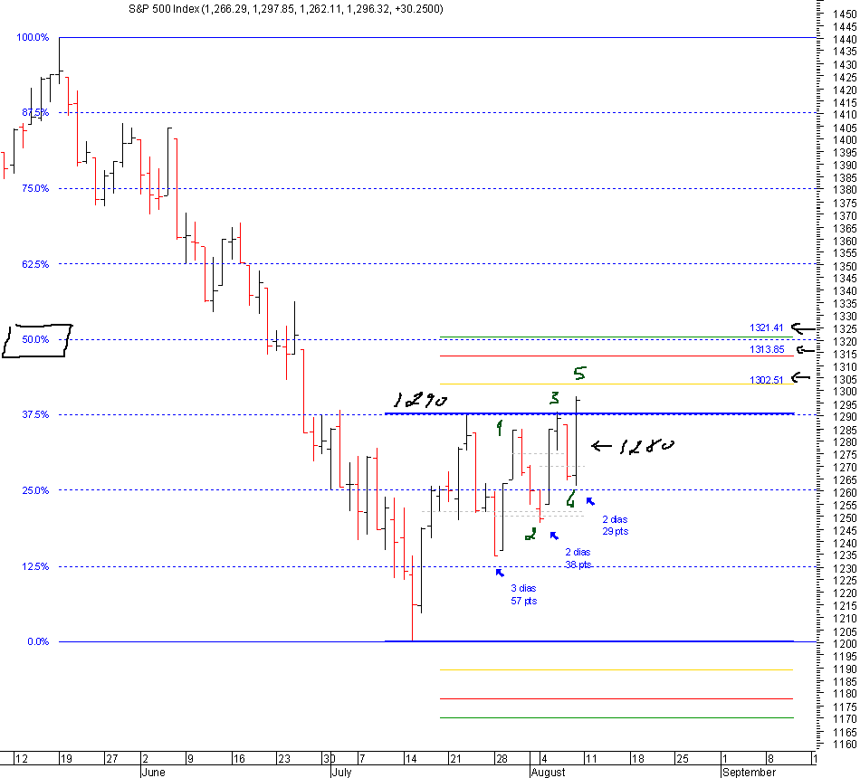 spx_10-08-2008.png