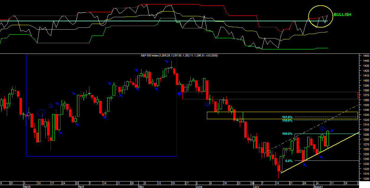 spx 09082008.png