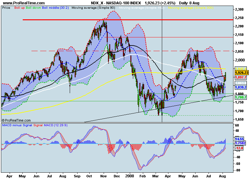 NASDAQ-100 INDEX.png