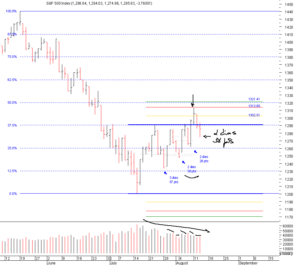 spx_13-08-2008.png