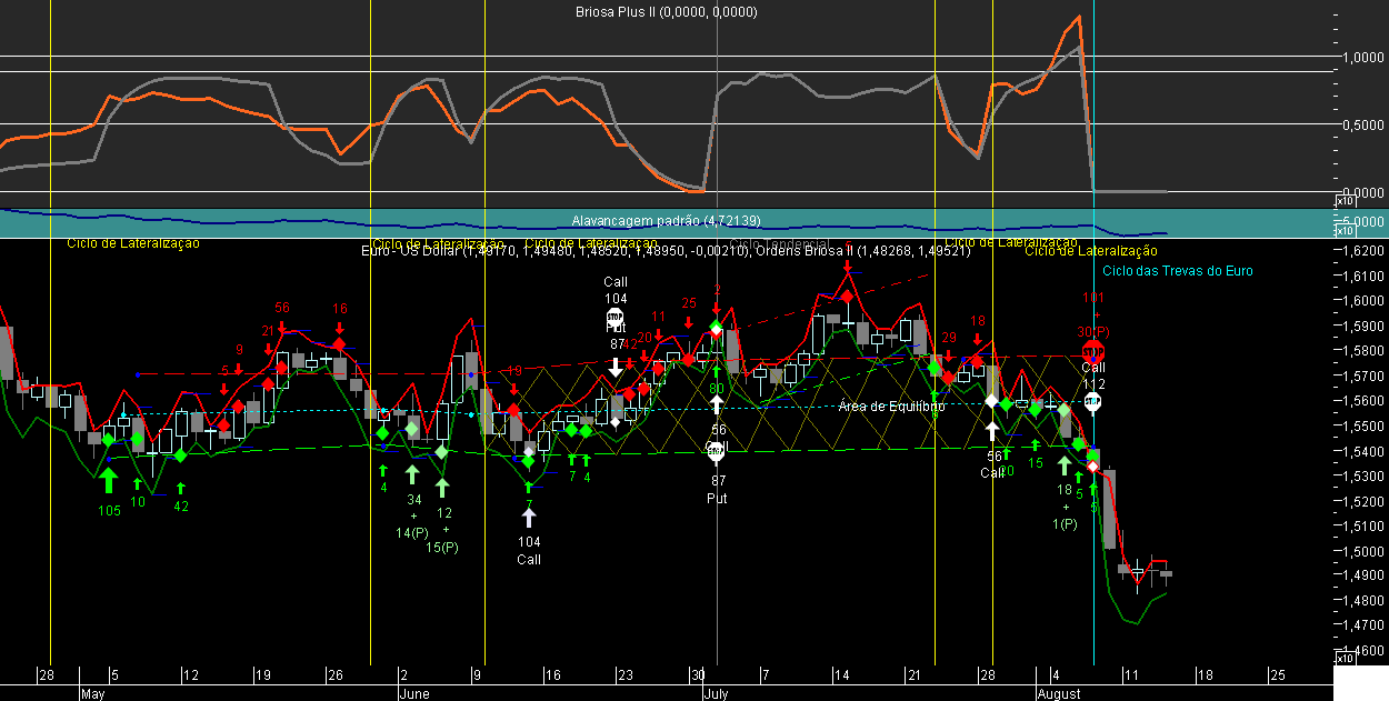 EURUSD Briosa 20080814.png
