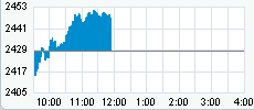 Nasdaq hoje.gif