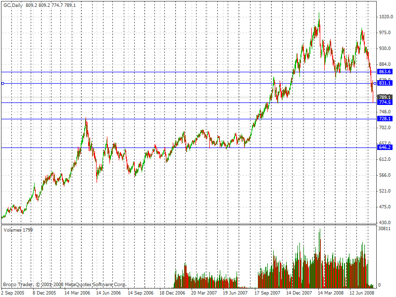 gld.gif