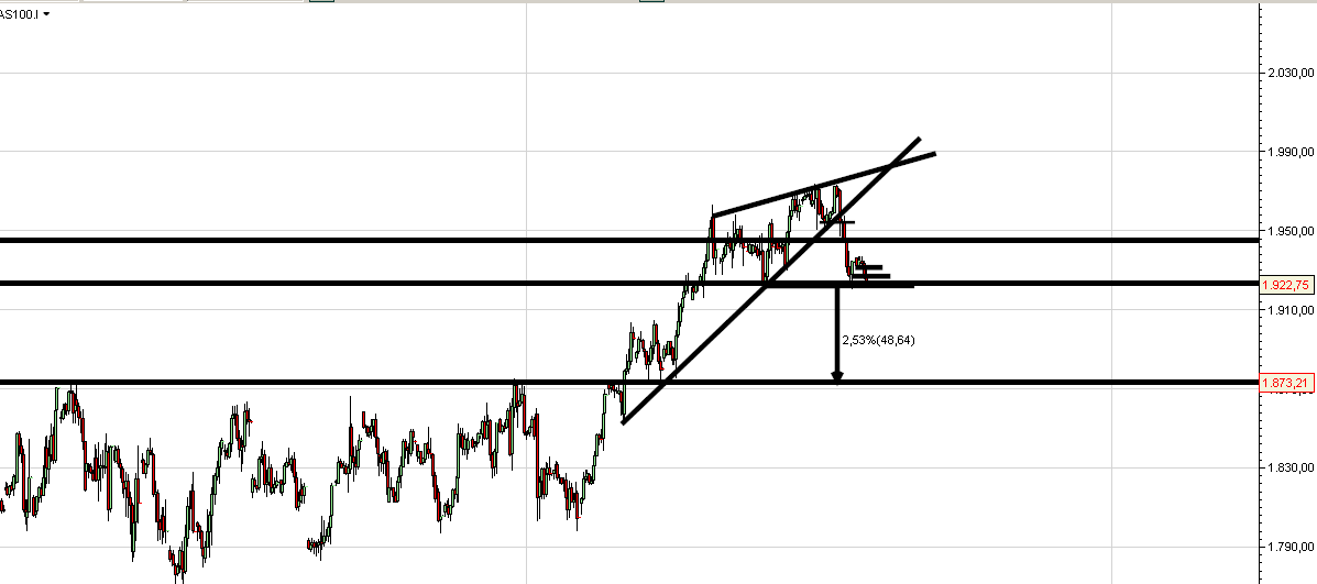 nasdaq100.PNG