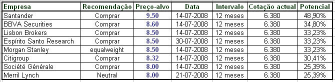 PRECOS ALVO EDP RENOVAVEIS Jul 2008.bmp