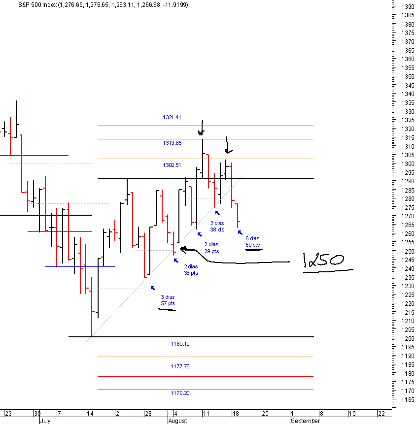 spx_19-08-2008.png