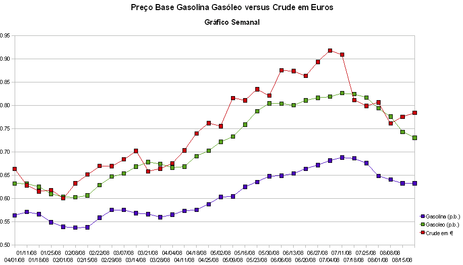 crude-combustiveis.PNG